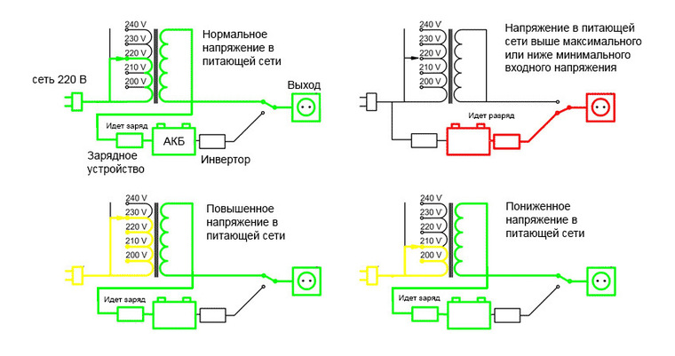 Линейно-интерактивный ИБП