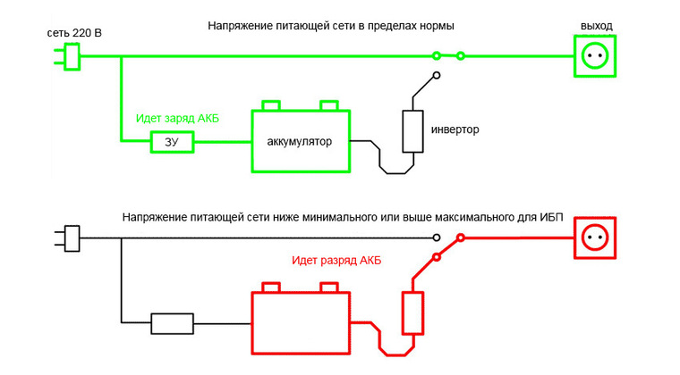 Резервный ИБП