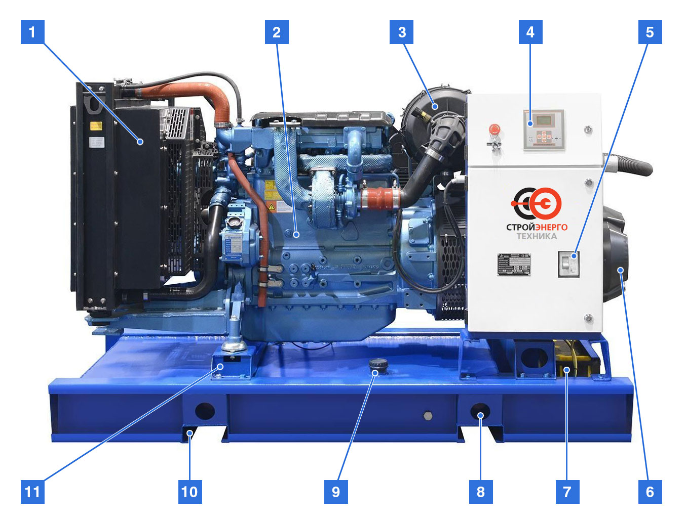 Стандартная комплектация ДГУ «СЭТ»