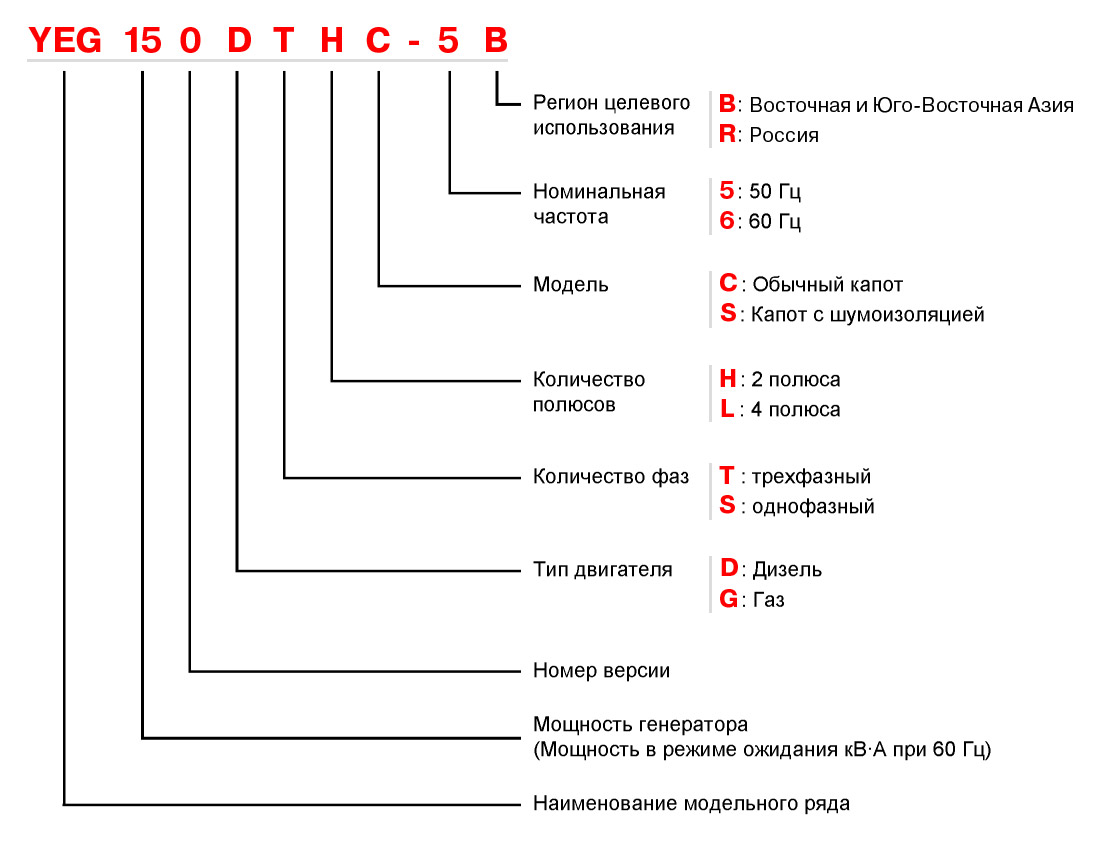 е г б д расшифровка. расшифровка. расшифровка генераторов. окфс расшифровка аббревиатуры. маркировка холодильников lg.