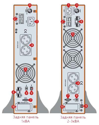 ИБП Makelsan PowerPack SE RT 1 kVA