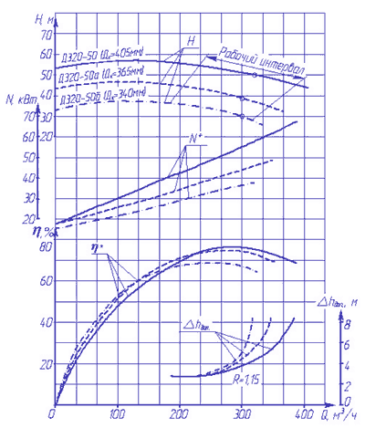 Дизельная насосная станция ДНС-Д-320-50
