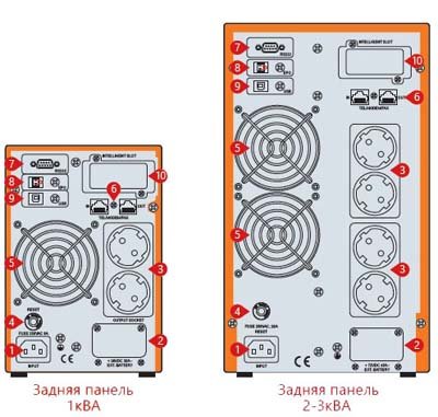 ИБП Makelsan PowerPack SE 3 kVA