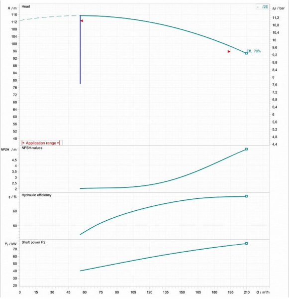Дизельная насосная станция ДНС-К-200-90