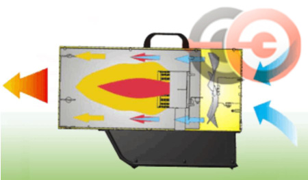 Газовая тепловая пушка Master BLP 103 ET