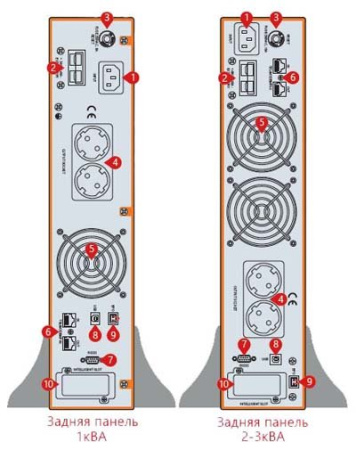 ИБП Makelsan PowerPack SE RT 2 kVA