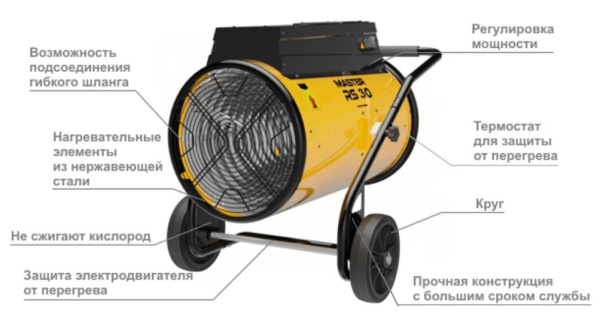 Электрический тепловентилятор Master RS 40