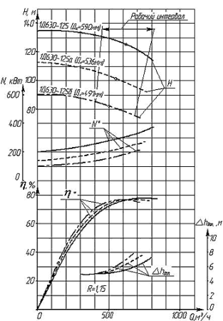 Дизельная насосная станция ДНС-Д-630-125