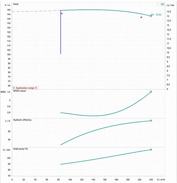 Дизельная насосная станция ДНС-К-240-130