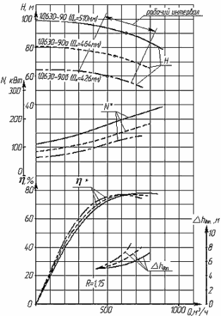 Дизельная насосная станция ДНС-Д-630-90