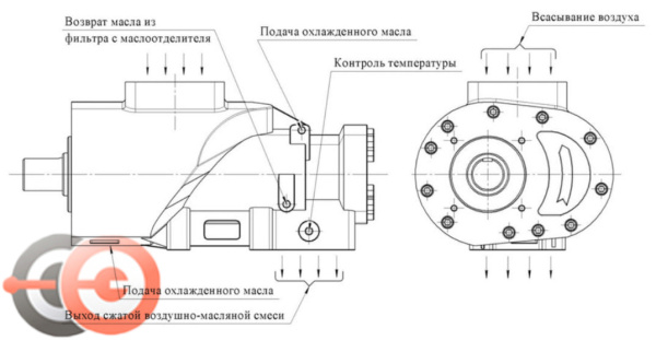 Винтовой компрессор Remeza ВК 3А-7,5-200-2
