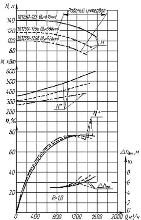 Дизельная насосная станция ДНС-Д-1150-100