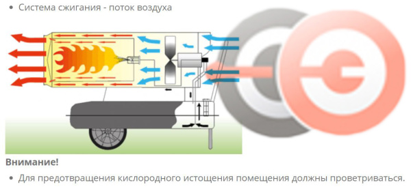 Тепловая пушка Master B 180 CED