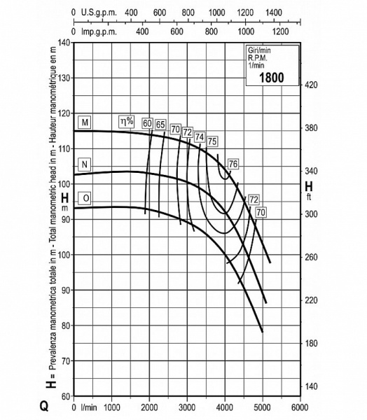 Дизельная насосная станция ДНС-К-300-105