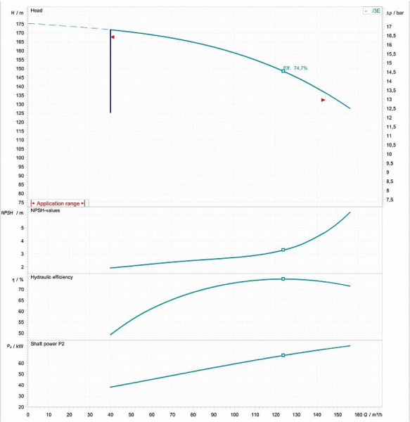 Дизельная насосная станция ДНС-К-140-130