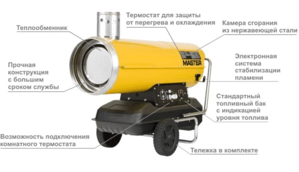 Тепловая пушка Master BV 290 E