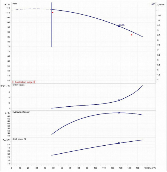 Дизельная насосная станция ДНС-К-140-90