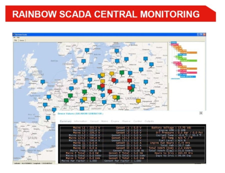 Контроллер для генератора Datakom D-500-MK3 (MPU + J1939)