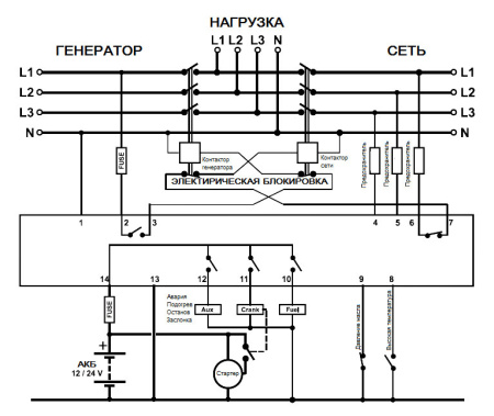 Автозапуск генератора Datakom DKG-105 STD