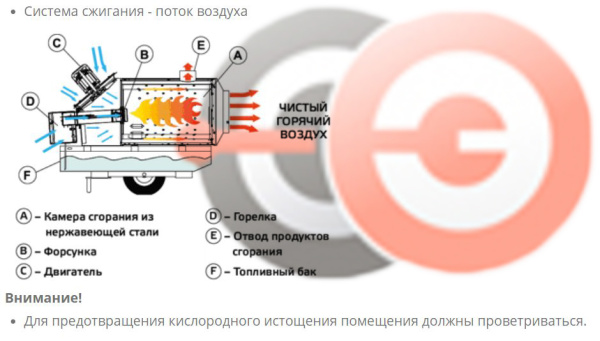 Тепловая пушка Master BV 500 RADIAL FAN