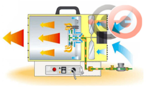 Газовая тепловая пушка Master BLP 73 M