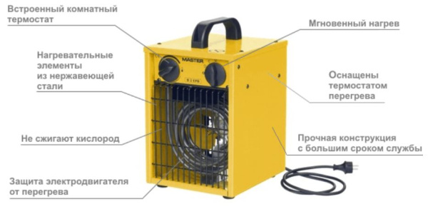 Электрический тепловентилятор Master B 15 EPB