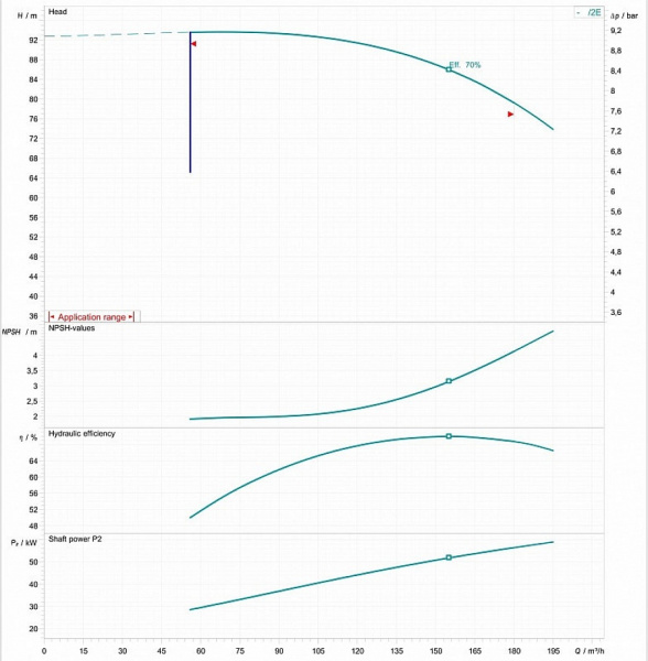 Дизельная насосная станция ДНС-К-180-80