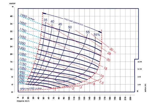 Дизельная насосная станция ДНС-СВ-140-28