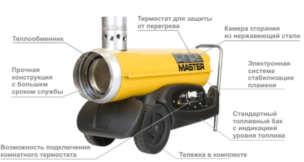 Тепловая пушка Master BV 77 E