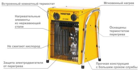 Электрический тепловентилятор Master B 5 ECA