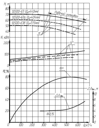Дизельная насосная станция ДНС-Д-500-63