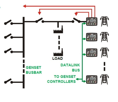 Контроллер для генератора Datakom D-500-MK3 (MPU + J1939)