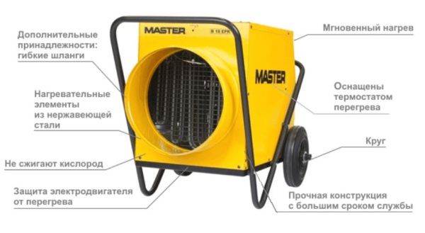 Электрический тепловентилятор Master B 18 EPR