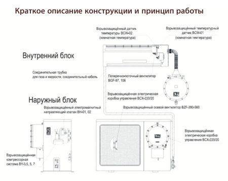 Сплит-система Airone TW-VSA 3,5