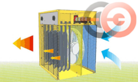 Электрический тепловентилятор Master B 3.3 EPB