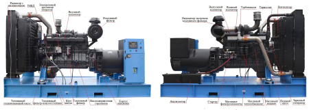 Дизельный генератор ТСС TSd 420TS CGA
