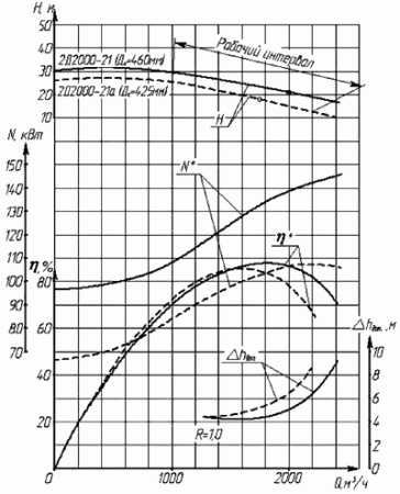 Дизельная насосная станция ДНС-Д-1800-15