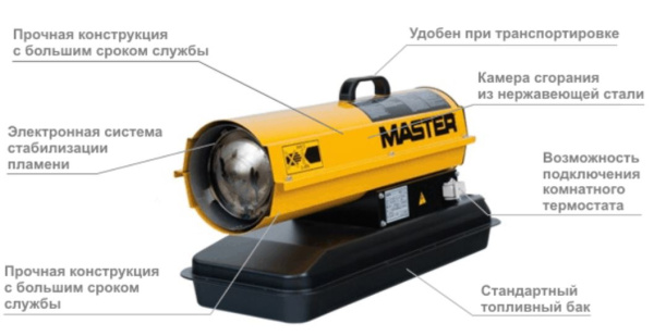 Тепловая пушка Master B 70 CED