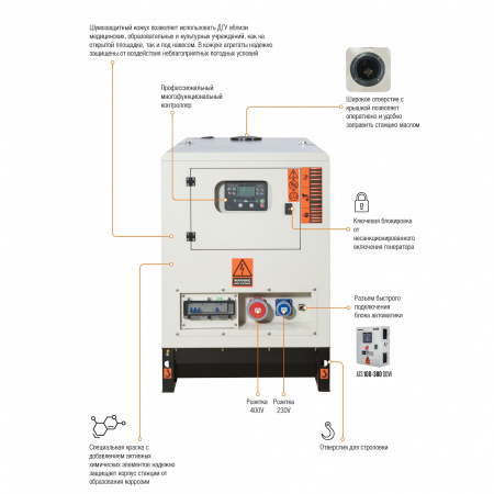 Дизельный генератор Daewoo DDW 14 SSE-3