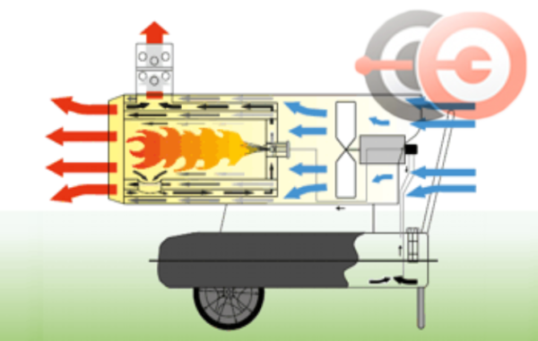 Тепловая пушка Master BV 77 E