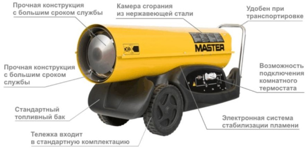 Тепловая пушка Master B 180 CED