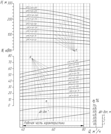 Дизельная насосная станция ДНС-С-60-150