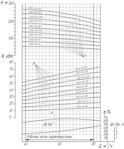 Дизельная насосная станция ДНС-С-60-150