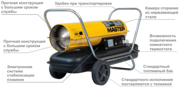 Тепловая пушка Master B 150 CED
