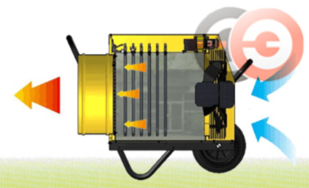 Электрический тепловентилятор Master B 18 EPR