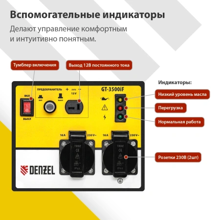 Инверторный генератор Denzel GT-3500iF
