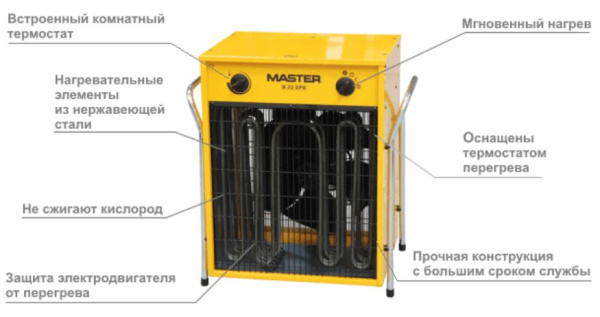 Электрический тепловентилятор Master B 22 EPB