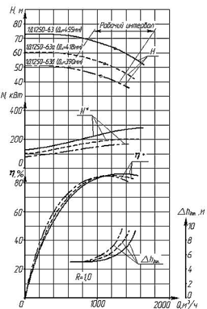 Дизельная насосная станция ДНС-Д-1250-63