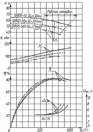 Дизельная насосная станция ДНС-Д-740-48