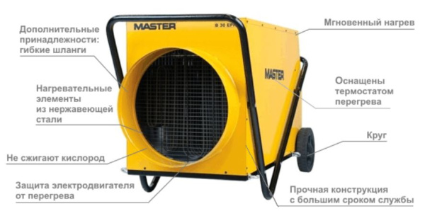 Электрический тепловентилятор Master B 30 EPR